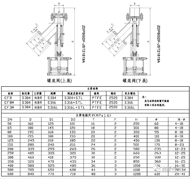 福建捷斯特閥門制造有限公司 福建捷斯特閥門制造有限公司