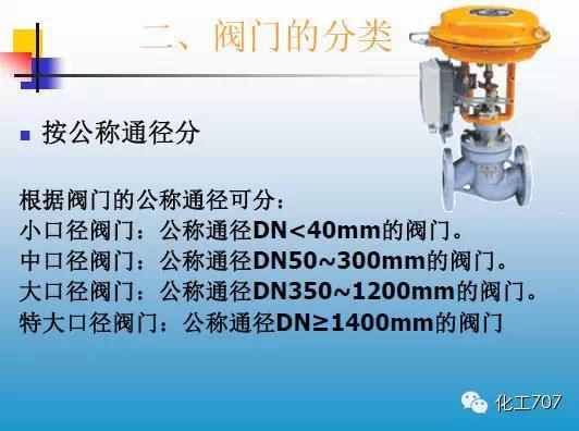福建捷斯特閥門(mén)制造有限公司 福建捷斯特閥門(mén)制造有限公司