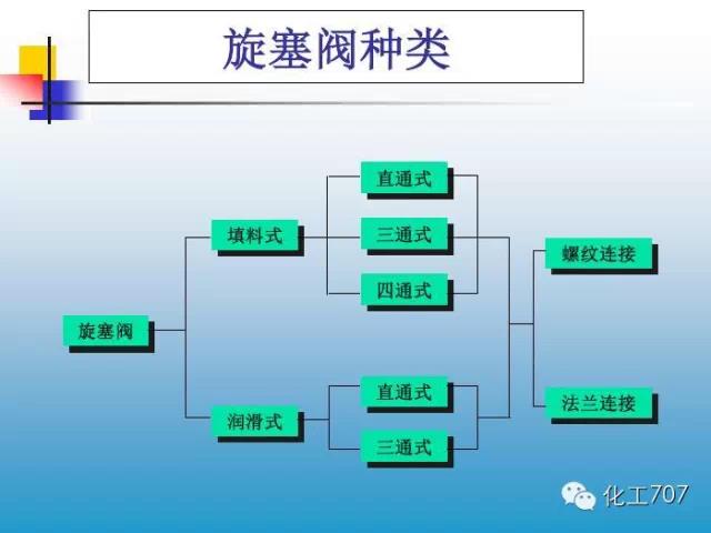 福建捷斯特閥門(mén)制造有限公司 福建捷斯特閥門(mén)制造有限公司