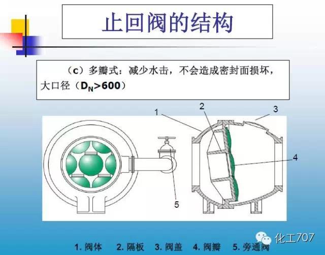 福建捷斯特閥門(mén)制造有限公司 福建捷斯特閥門(mén)制造有限公司