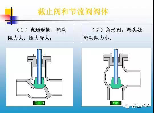 福建捷斯特閥門(mén)制造有限公司 福建捷斯特閥門(mén)制造有限公司