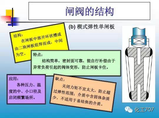 福建捷斯特閥門(mén)制造有限公司 福建捷斯特閥門(mén)制造有限公司