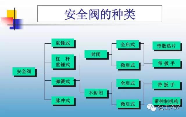 福建捷斯特閥門(mén)制造有限公司 福建捷斯特閥門(mén)制造有限公司