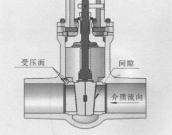 福建捷斯特閥門(mén)制造有限公司