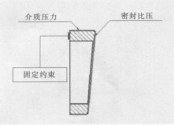 福建捷斯特閥門(mén)制造有限公司