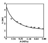 福建捷斯特閥門制造有限公司 福建捷斯特閥門制造有限公司