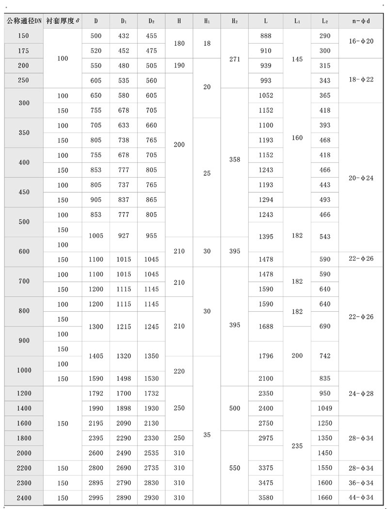 福建捷斯特閥門制造有限公司 福建捷斯特閥門制造有限公司