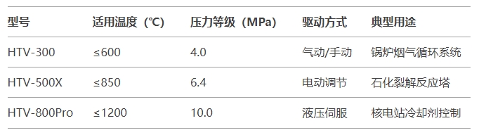 福建捷斯特閥門制造有限公司 福建捷斯特閥門制造有限公司