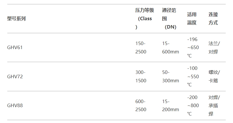 福建捷斯特閥門制造有限公司 福建捷斯特閥門制造有限公司